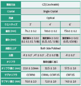 ニオブ酸リチウムの商品仕様